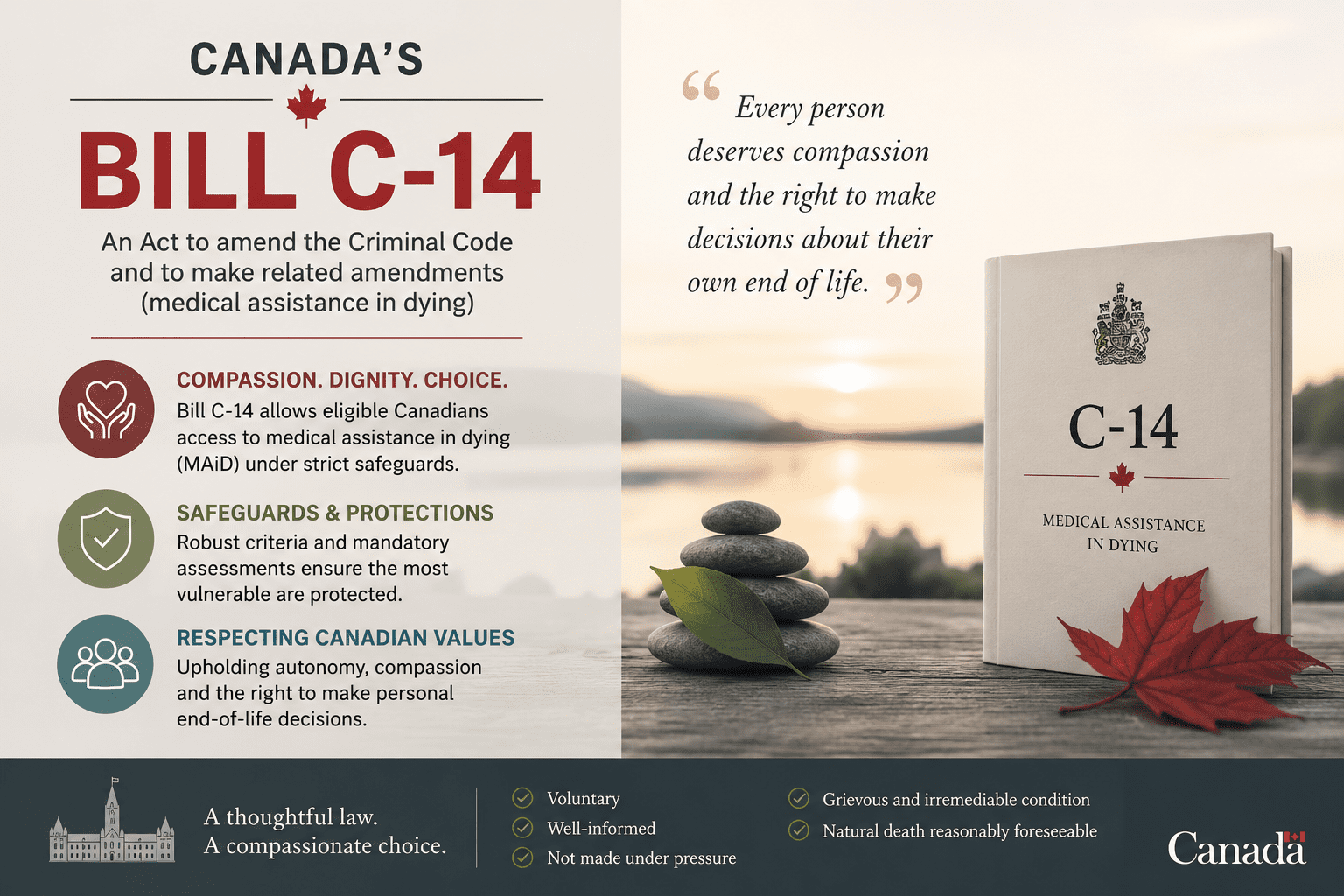 Graphic Image Detailing Canada's Bill C-14